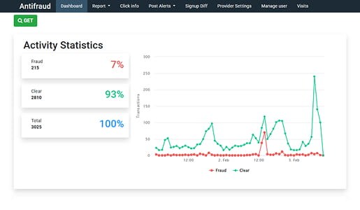Solution Dashboard